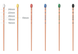 Гутаперчеві штифти .04 №15 60шт Gutta Percha Points Meta Biomed 25745 фото 2