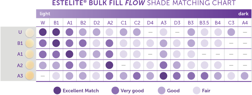 Естелайт Балк Філ Флоу A1 3.8г ESTELITE BULK FILL Flow TOKUYAMA DENTAL 45842 фото