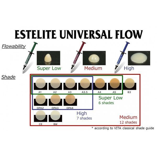 Естелайт Універсал Флоу А1 низької текучості ESTELITE UNIVERSAL FLOW Super Low TOKUYAMA DENTAL 73637 фото